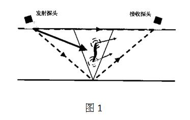 衍射時差法簡介-（TOFD）