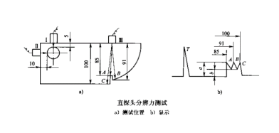 超聲波檢測儀和探頭的組合性能簡介